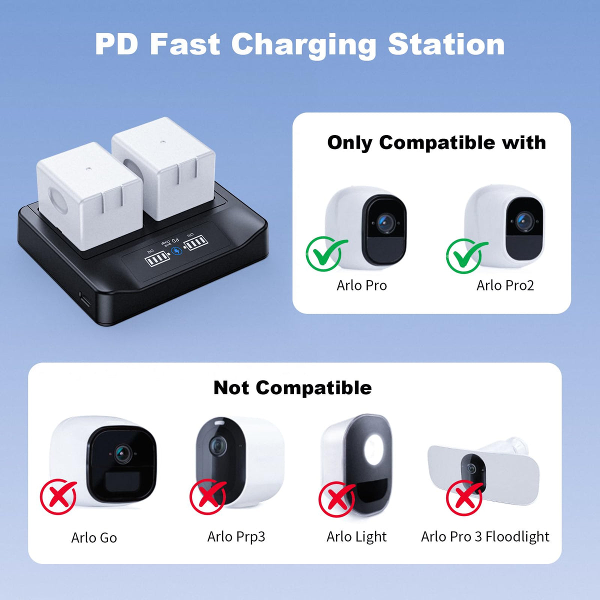 18W PD LCD USB Dual Battery Charger K9793