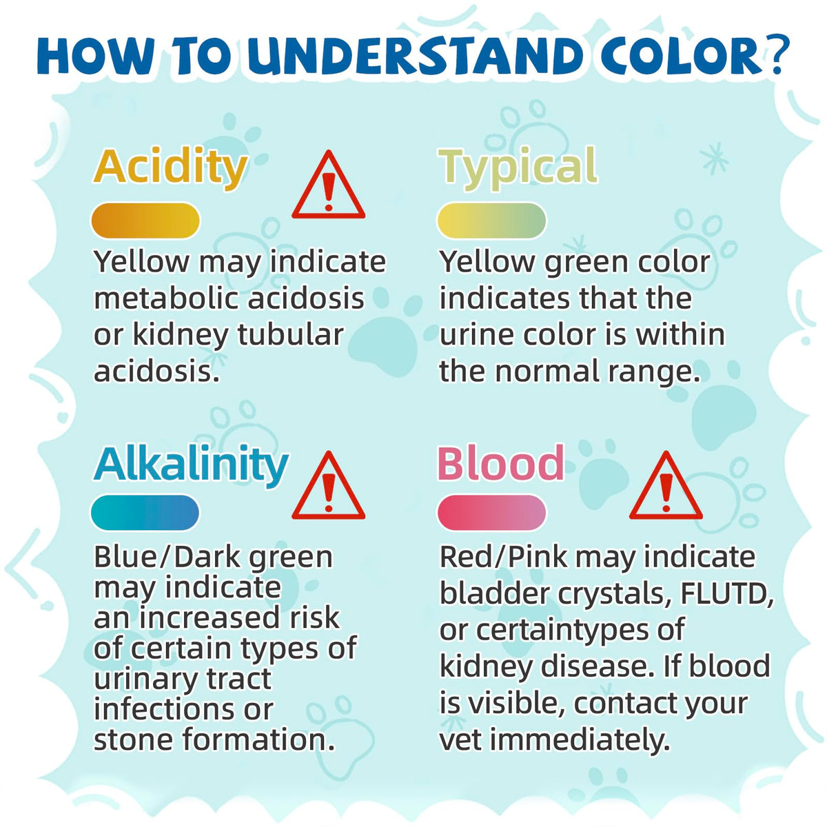 Silica Gel Cat Litter with Color Changing Urine pH Indicator, 12LB (2 Packs) B3384