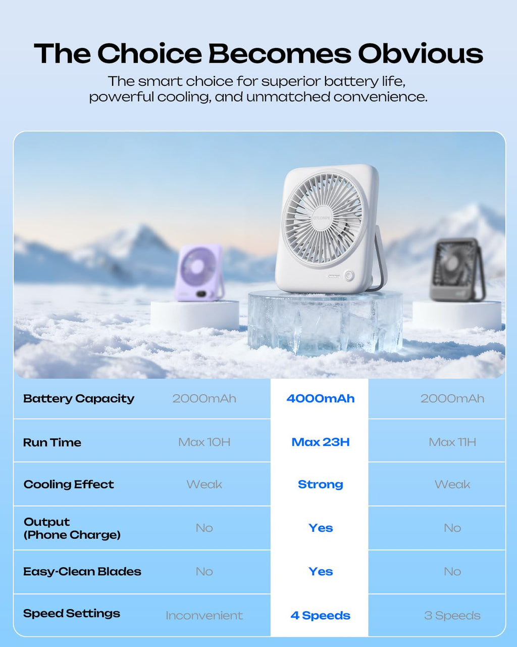 Portable Rechargeable Desk Fan 4000mAh 4-Speed 6.5 Inch White E3524