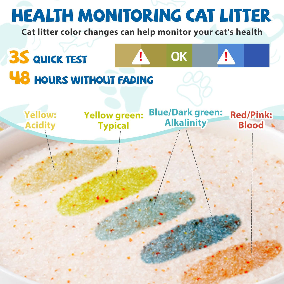 Silica Gel Cat Litter with Color Changing Urine pH Indicator, 12LB (2 Packs) B3384