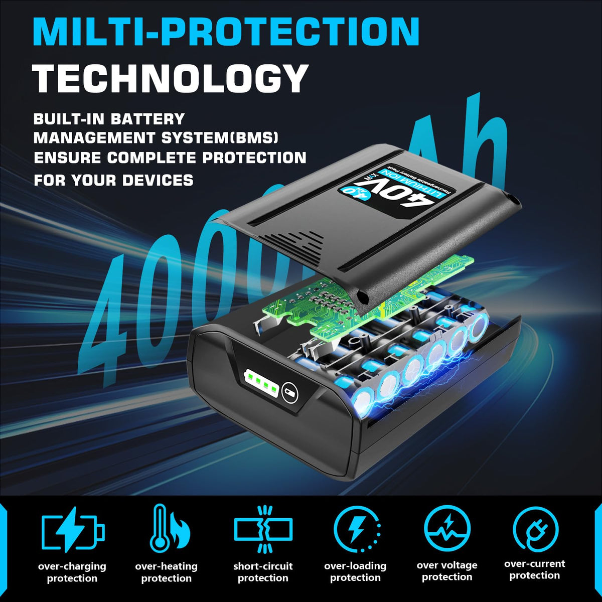 40V 4.0Ah Lithium Ion Cordless Power Tool Battery U137