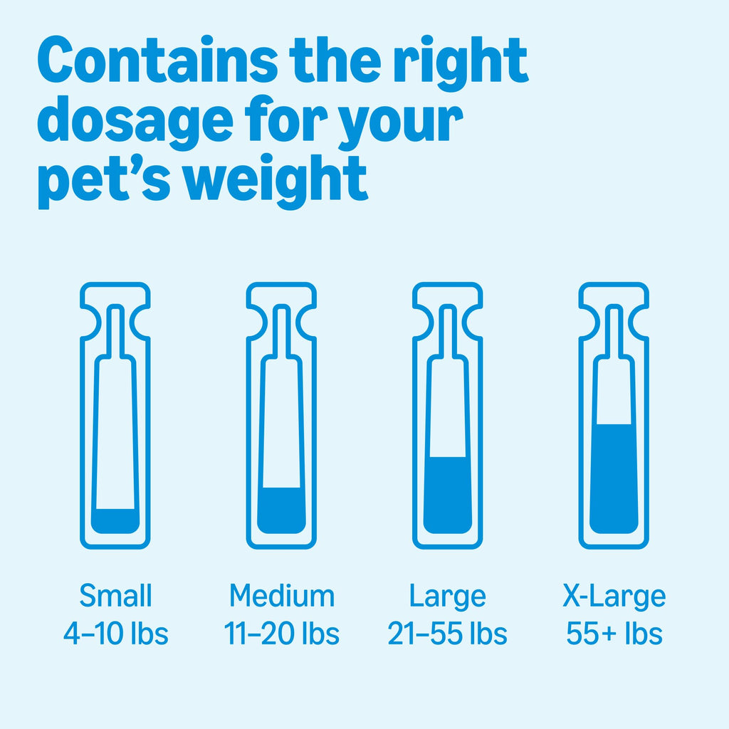 Flea, Tick & Mosquito Topical Treatment for Medium Dogs, 6 Count P92698