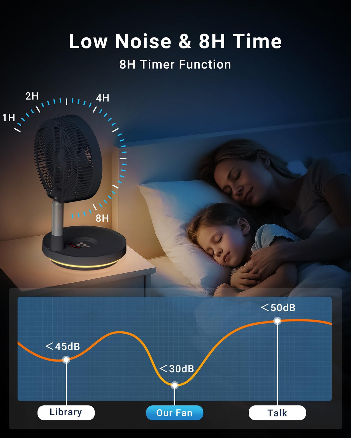 10" Portable Oscillating Fan with 10000mAh Rechargeable Battery H68361