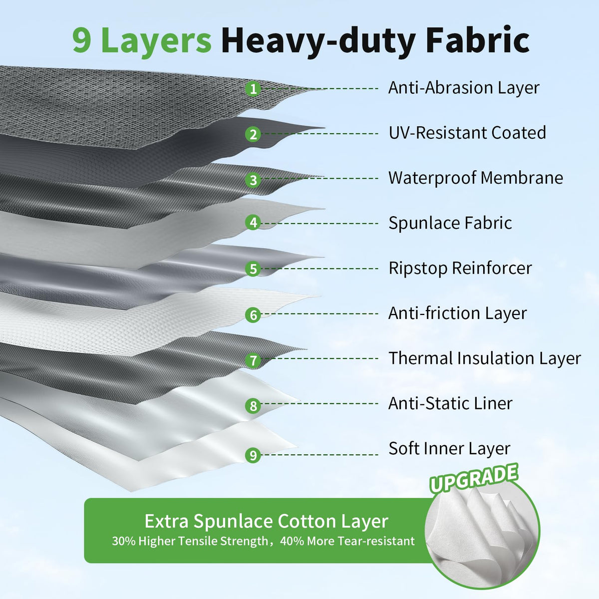 Heavy Duty 9 Layers RV Cover 14-16ft H8932