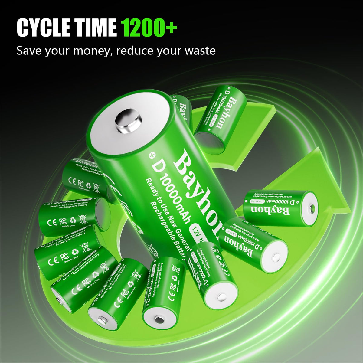 10000mAh D Rechargeable Batteries with 4-Slot Type-C Charger E9395