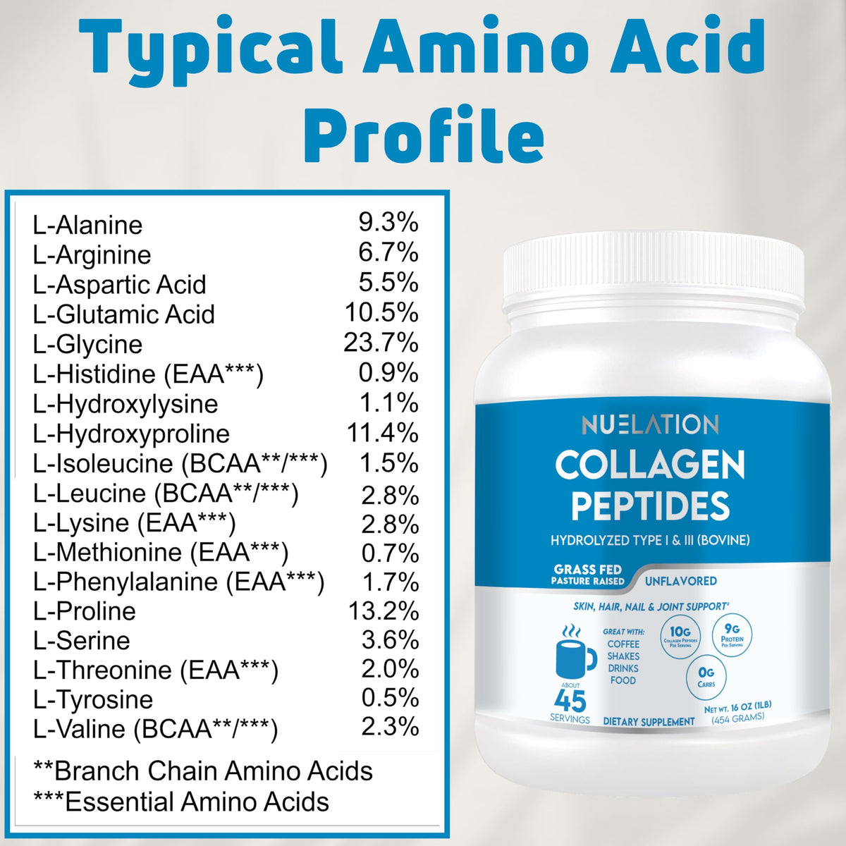Grass Fed Hydrolyzed Bovine Collagen Peptides Powder 1LB Unflavored F22033