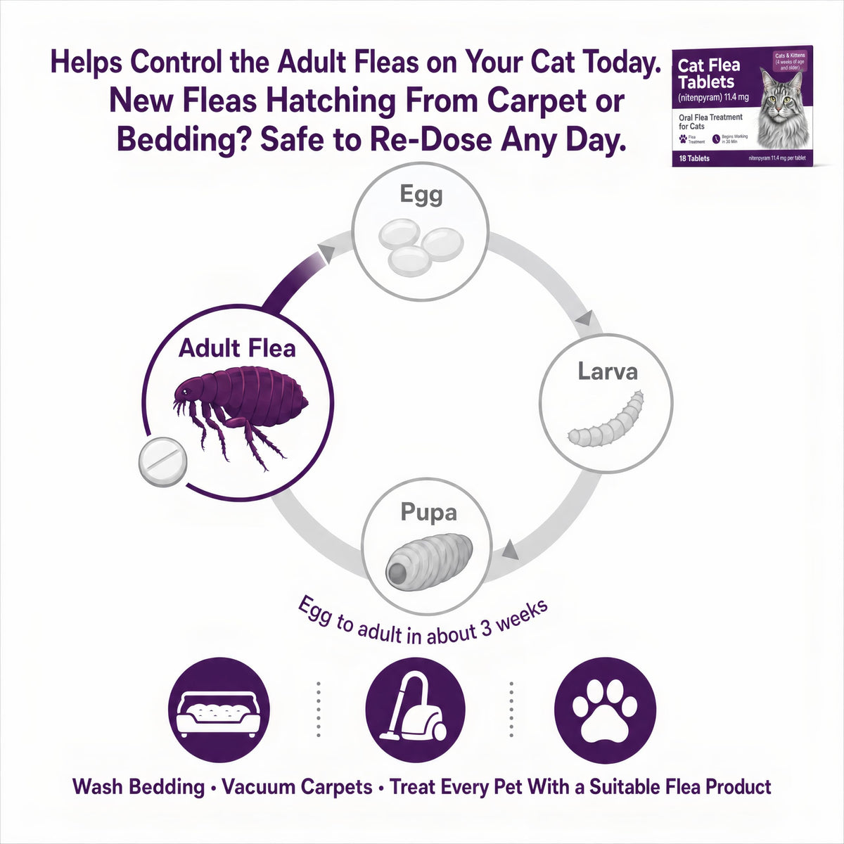 Flea Treatment Tablets 11.4 mg 18 Count N423885