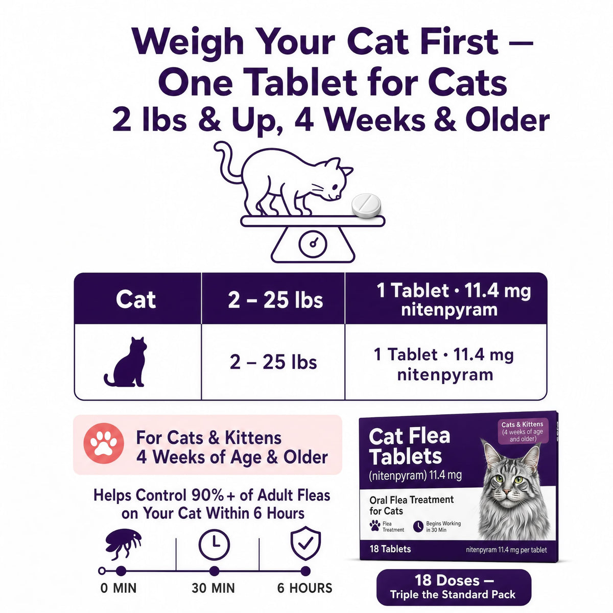 Flea Treatment Tablets 11.4 mg 18 Count N423885