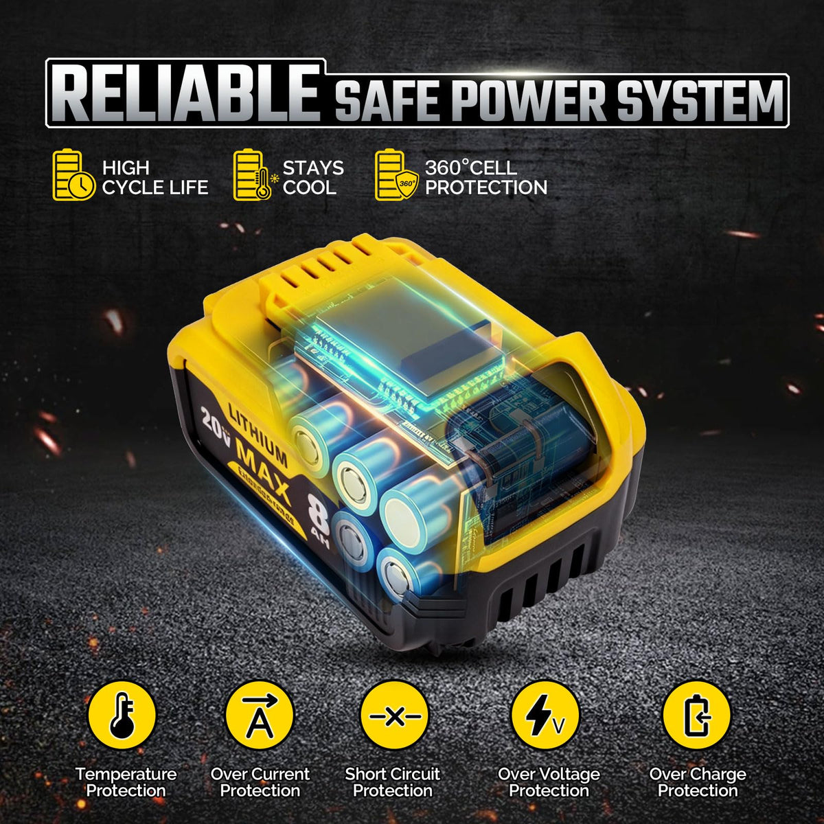 20V MAX 8Ah Lithium Ion Replacement Battery 2-Pack X13500