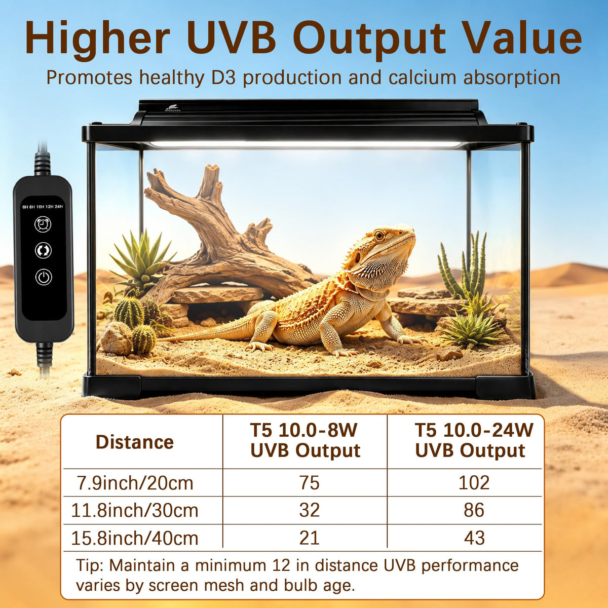 8W UVB Reptile Light Fixture Combo Kit with Timer Z516795